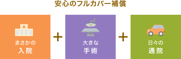 継続用ペット保険は安心のフルカバー補償